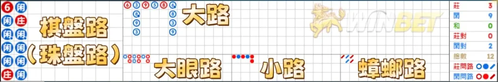 百家樂路單意思是什麼?