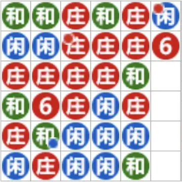 百家樂路單-棋盤路(珠盤路)