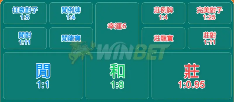 百家樂例牌意思