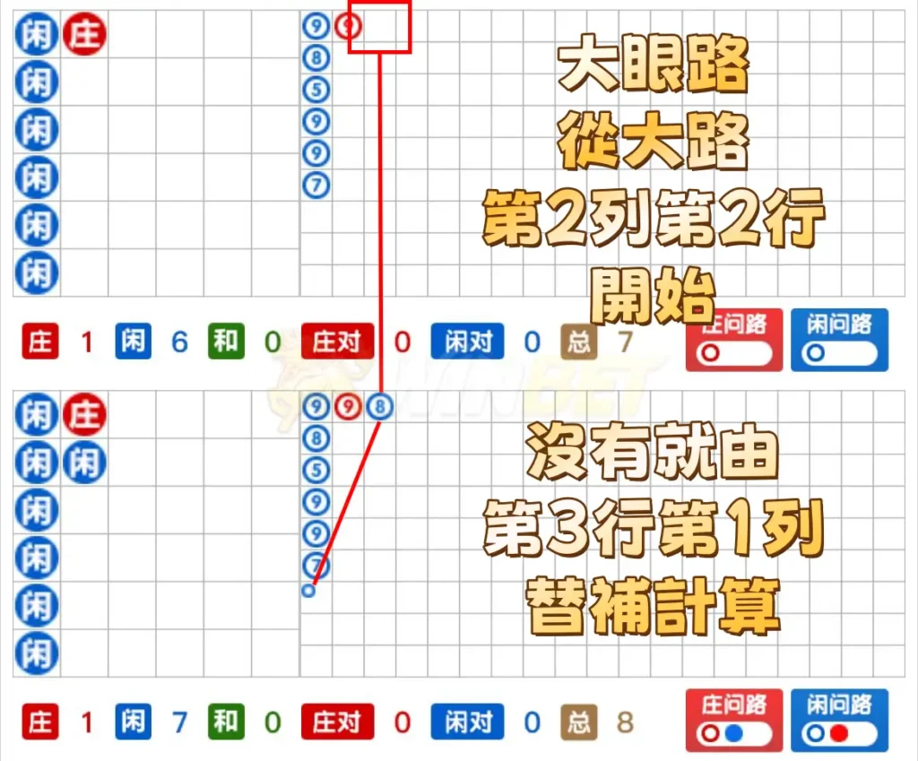 大眼路(大眼仔路)