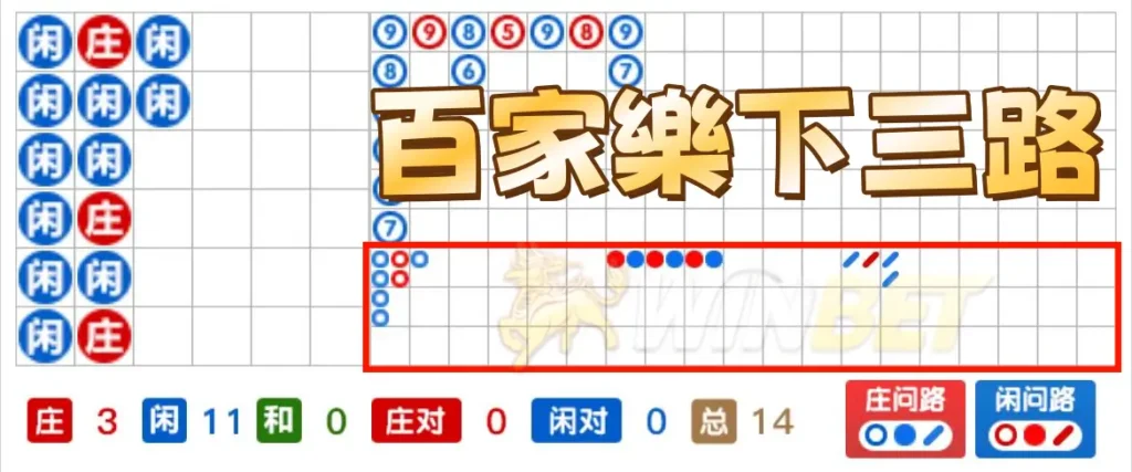 百家樂下三路是哪3路?