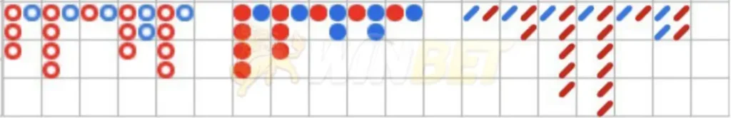 百家樂路單－下三路