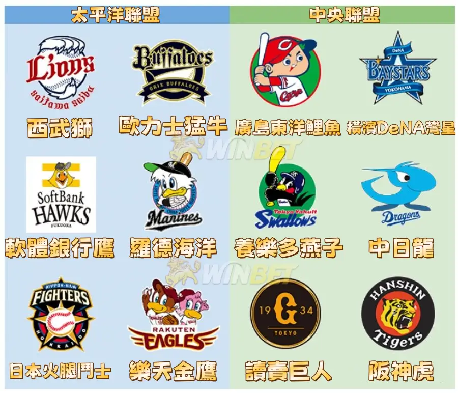 日本職棒有幾隊