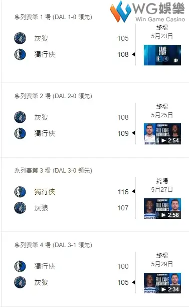 NBA季後賽3比0