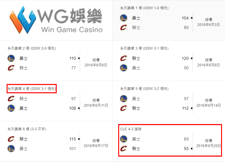 NBA3-1逆轉成功,NBA歷史僅此一次