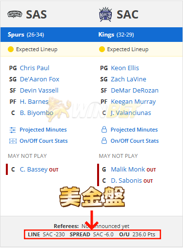 美金盤口怎麼看?