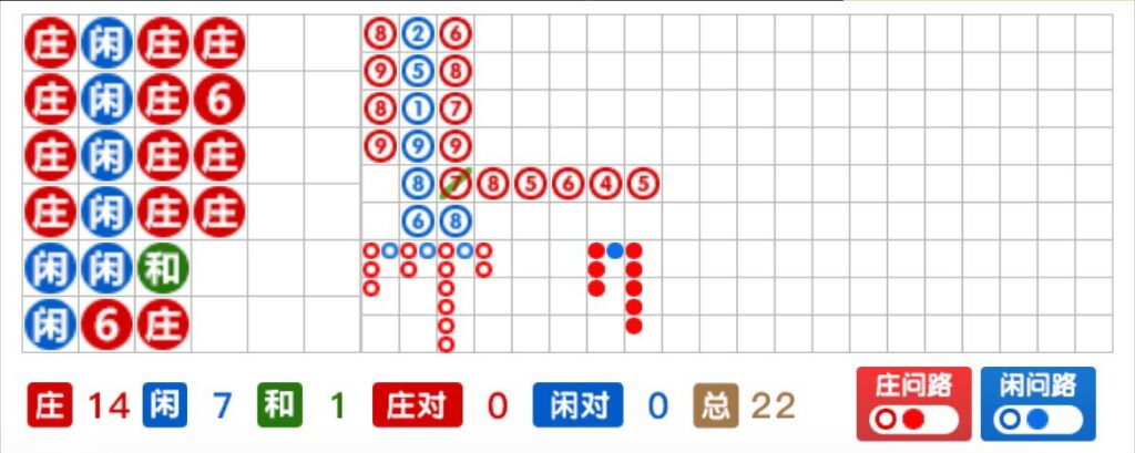 長龍連莊或連閒可以預測下一局結果