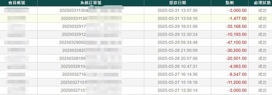 娛樂城詐騙太氾濫,選WG娛樂城最安心!