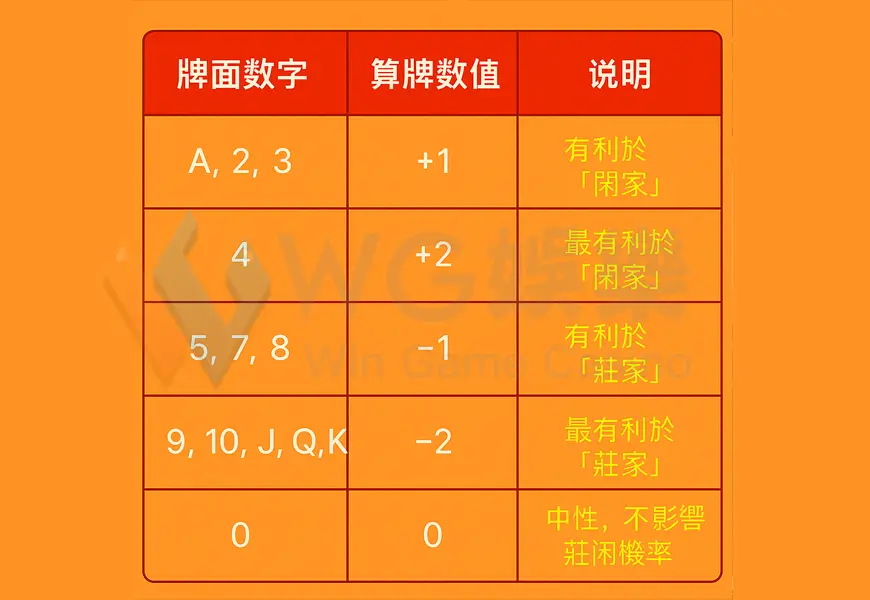 百家樂算牌方式